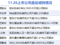 11月26日上市公司减持汇总：永新光学等8股拟减持（表）