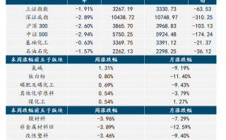 【国金化工新材料-行业周报】化工风起，建议关注涨价机会（2024-11-24）