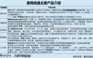 邦彦技术三季度增收不增利处于盈亏平衡边缘 重大资产重组后或成为华为概念股